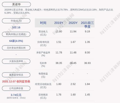 交易异动！美诺华：无未披露的重大事项