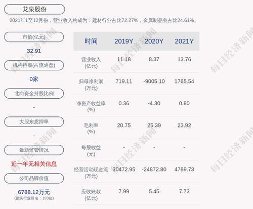 龙泉股份：控股股东建华咨询协议转让约7390万股完成过户