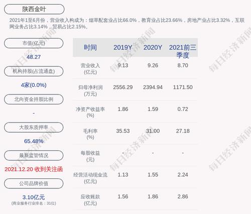 陕西金叶：冯卫平被提名为公司第八届监事会股东代表监事候选人