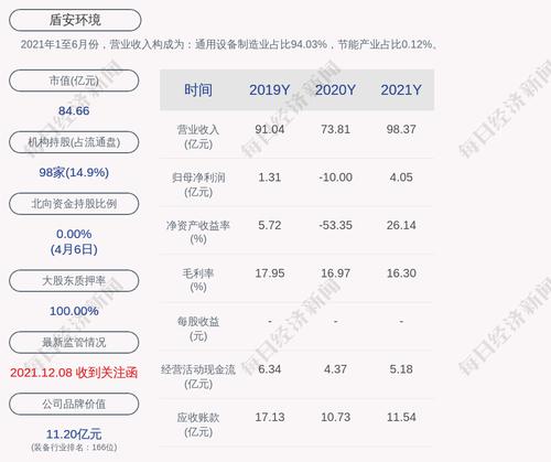 盾安环境：公司批准的有效对外担保累计金额为15.9亿元