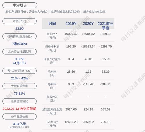 中潜股份：监事王志涛辞职