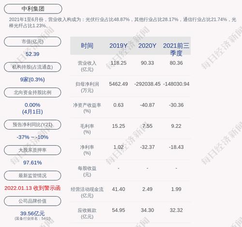 中利集团：参股公司比克动力股权被终止收购