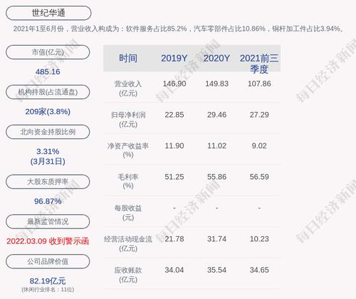 世纪华通：公司尚未回购股份