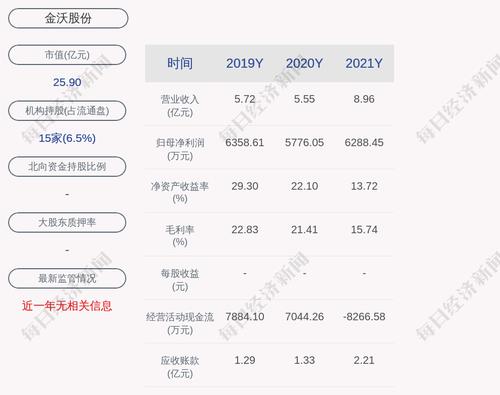 金沃股份：拟发行可转债不超过3.10亿元