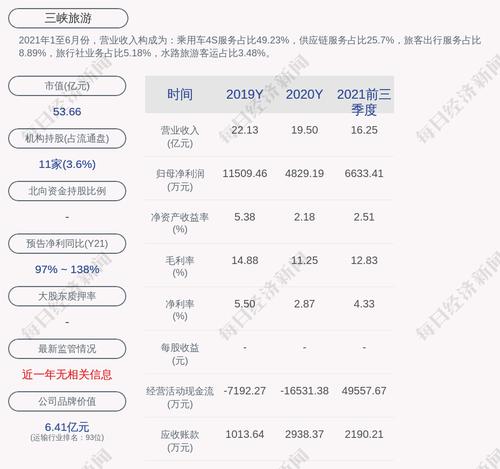 三峡旅游：谢普乐辞去公司总经理及第五届董事会董事、董事会战略发展委员会委员职务