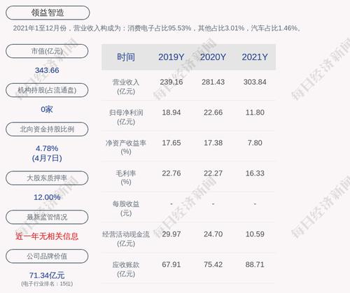 领益智造：首次回购约186万股