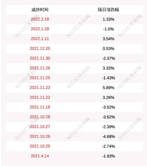 广联航空：股东于刚、朱洪敏、胡泉共减持约21万股，占公司总股份0.0977%