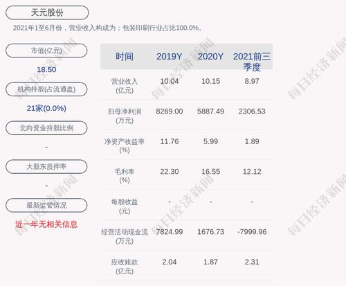天元股份：拟向98名激励对象授予176.72万份权益