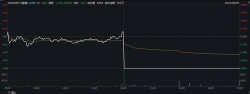 V观财报|债务豁免等同受赠现金资产？*ST猛狮收函