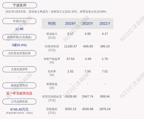 宁波富邦：2021年度净利润约396万元