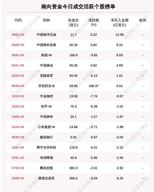 每经20点 | 央行就金融稳定法草案公开征求意见；腾讯控股今日斥资逾3亿港元进行回购；继续加码中国，桥水在华跻身”百亿私募”