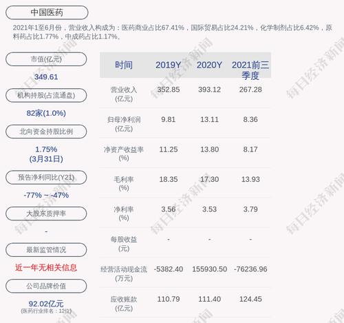交易异动！中国医药：近3个交易日下跌10.55%，无未披露的重大信息