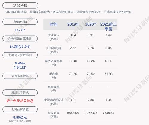 迪普科技：约2.57亿股限售股4月12日解禁，占比59.8%