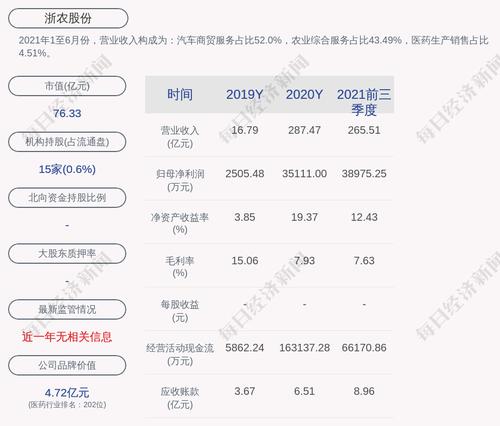 浙农股份：“华通转债”第一季度转股约215万股
