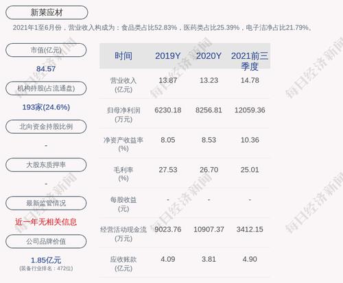 交易异动！新莱应材：近3个交易日下跌30.86%，无未披露的重大信息