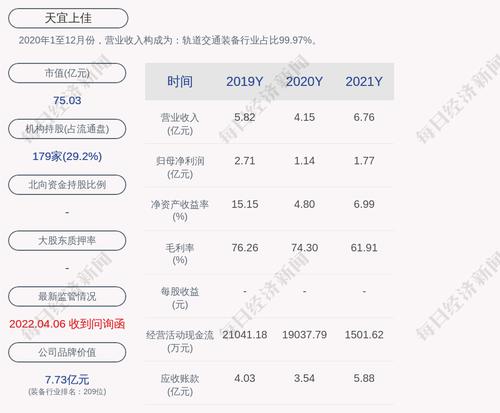 天宜上佳：公司及子公司累计担保总额为4亿元