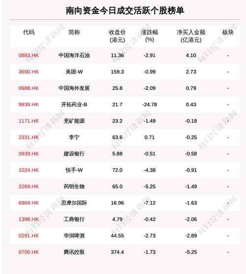 每经20点 | 全国机动车保有量突破4亿辆；南向资金今日净买入中海油4.1亿港元；腾讯控股于今日斥资逾3亿港元进行回购