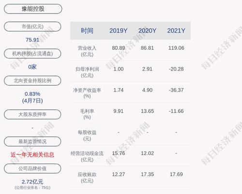 豫能控股：2021年度净利润约亏损20.28亿元