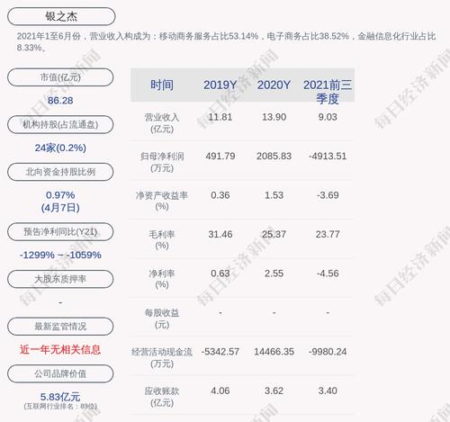 银之杰：公司及控股子公司累计提供的担保余额为7990万元