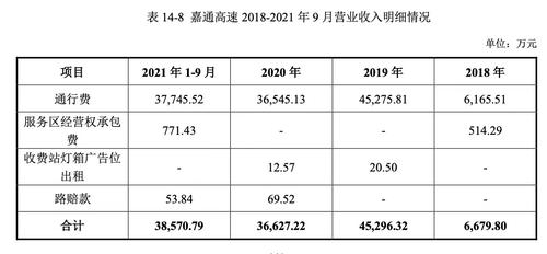 疯狂认购超800亿，配售比或创新低，又一公募REITs火了