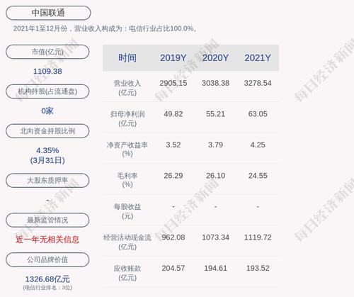 中国联通：约2.07亿股限售股4月11日解禁