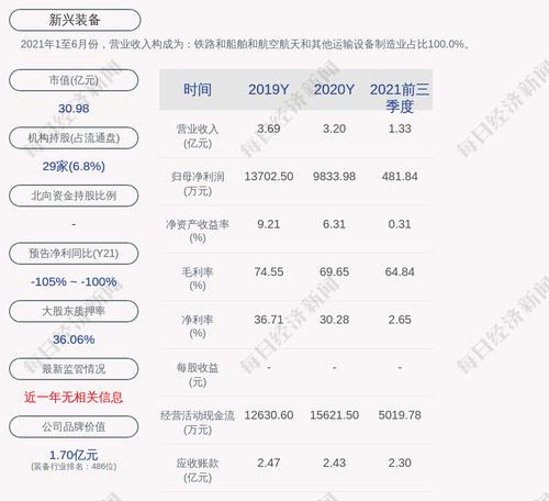 新兴装备：聘任戴岳为公司终身名誉董事长