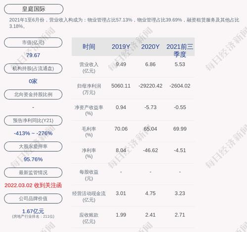 深交所向皇庭国际发出关注函