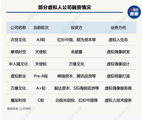 “魔珐科技”获1.3亿美元融资，资本助燃下，元宇宙离《终极玩家》还有多远？