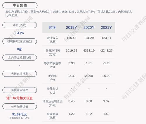 中百集团：公司及下属子公司获得政府补助共约846万元