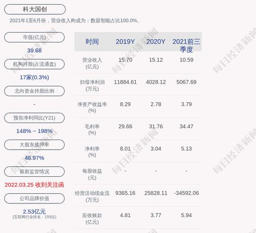 科大国创：聘任董永东为总经理，聘任史兴领、李飞、孔皖生、曾勇光为副总经理，聘任储士升为董事会秘书