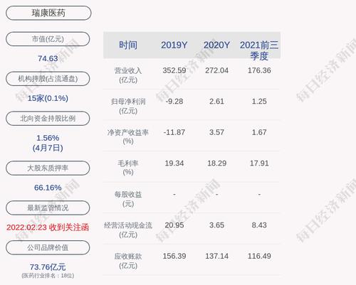 瑞康医药：聘任陈景辉、石忠琴担任副总经理职务