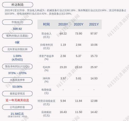 科达制造：公司及控股子公司对外担保总额约为44.15亿元