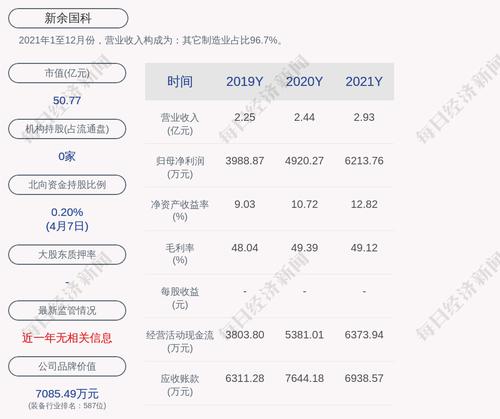 新余国科：收到行政处罚决定书