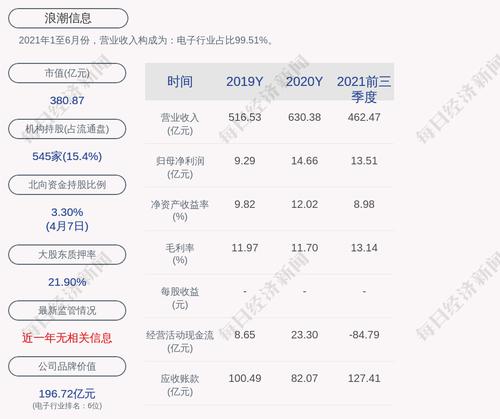 浪潮信息：聘任吴龙为公司董事会秘书