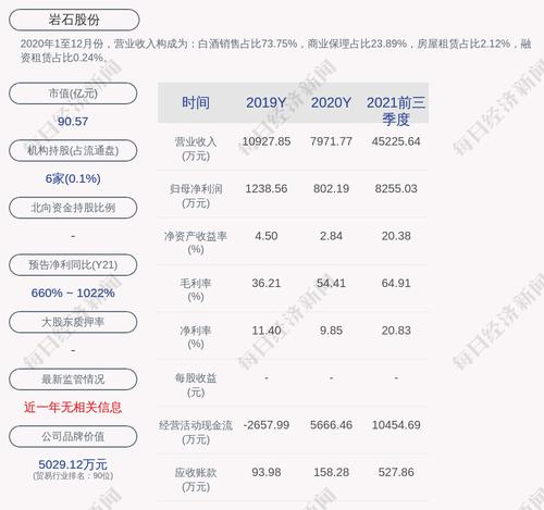 岩石股份：拟回购不低于3000万元且不超过4000万元公司股份