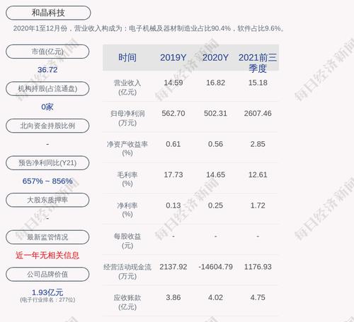 和晶科技：预计公司2022年度为合并报表范围内下属公司提供担保额度总计不超过8亿元