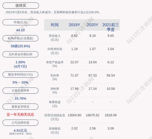 值得买：北京国脉创新投资管理中心（有限合伙）累计质押股数为298.92万股