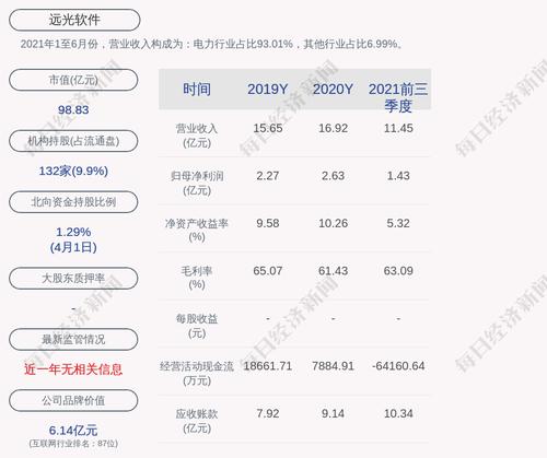 远光软件：公开挂牌转让高远电能63%的股权