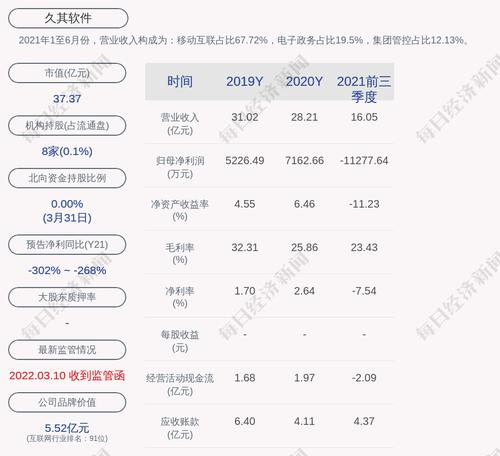 久其软件：“久其转债”第一季度转股数量为16351股