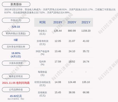 新奥股份：新奥股份：子公司与RG LNG公司签署LNG采购合同