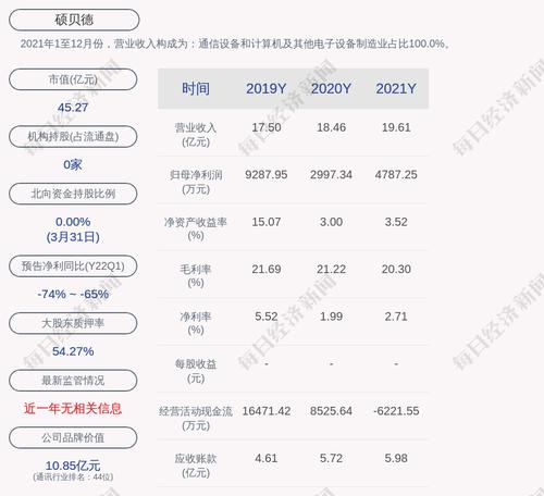 硕贝德：相关股权转让完成后，公司不再持有硕贝德通信的股权