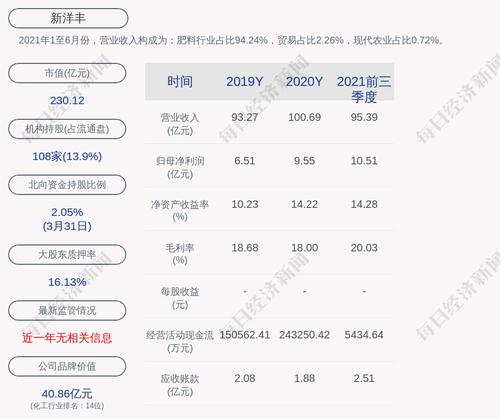 新洋丰：“洋丰转债”第一季度转股921股