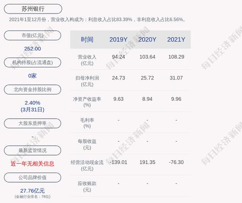 苏州银行：“苏行转债”第一季度转股9609股