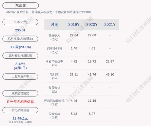 东富龙：2021年度净利润约8.28亿元，同比增加78.59%
