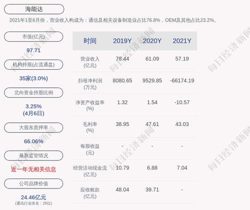 海能达：2021年度亏损约6.62亿元