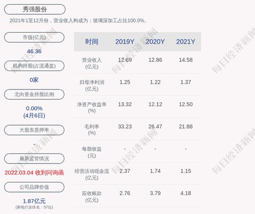 秀强股份：预计2022年一季度净利润为5000万元~6500万元，同比增长176%~259%