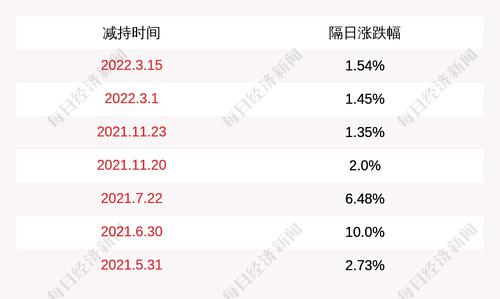 亚钾国际：股东东凌实业减持853万股公司股份