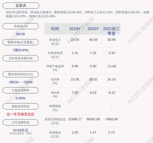 金新农：“金农转债”第一季度转股数量为31391股