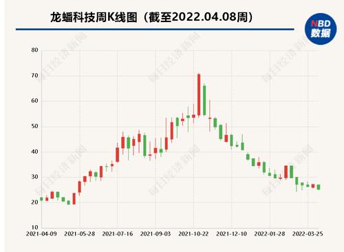 龙蟠科技2021年净利润增72.98% 拟投资19亿元扩大磷酸铁锂产能