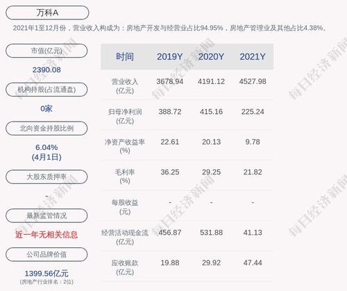 万科A：拟回购不低于20亿元且不超过25亿元公司股份